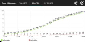 Elaboración: Daniel Stan y Miguel Ángel Reyes./ Consejería de Sanidad del Gobierno de Canarias.