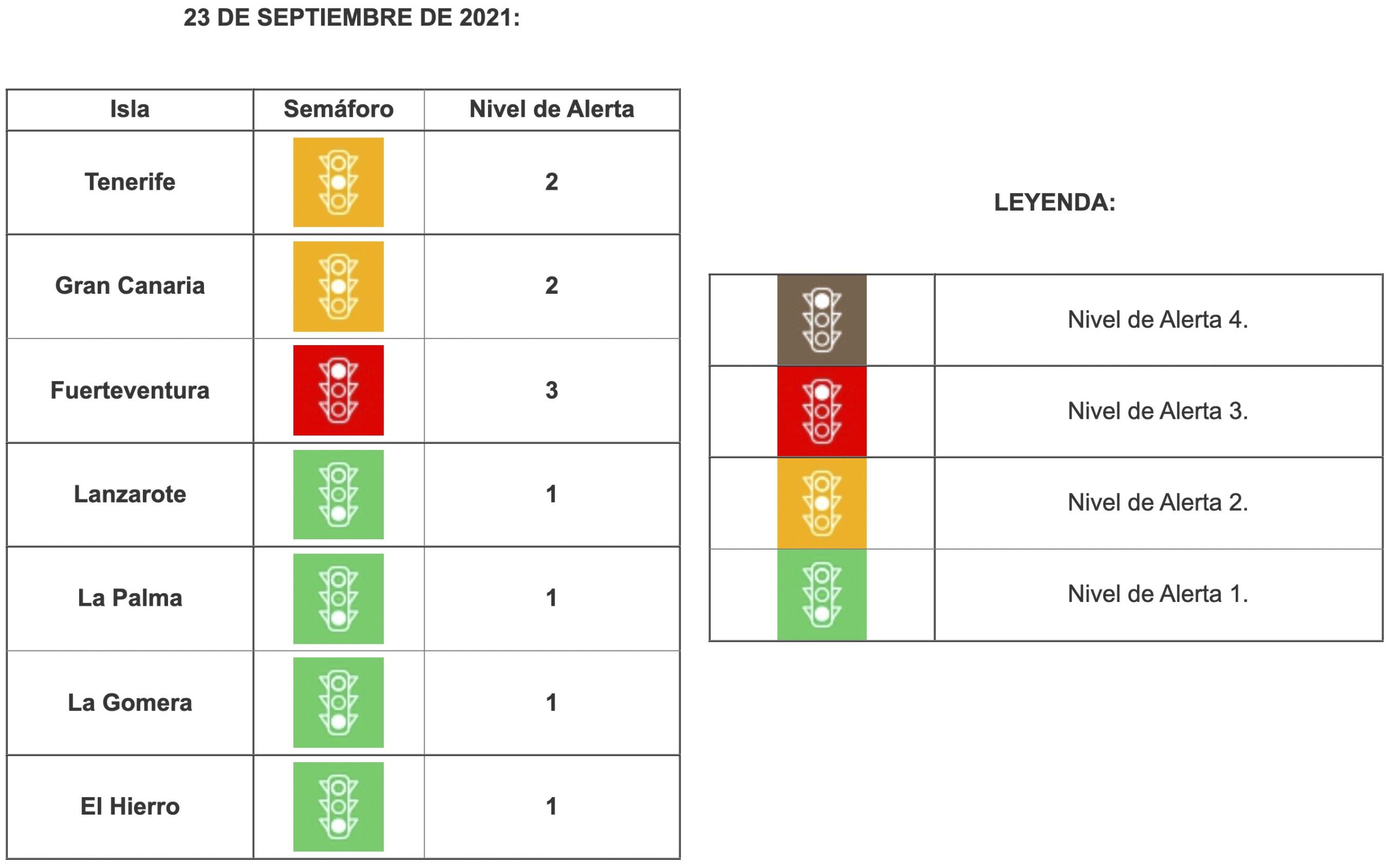 COVID-19: todas las islas se mantienen en su semáforo actual