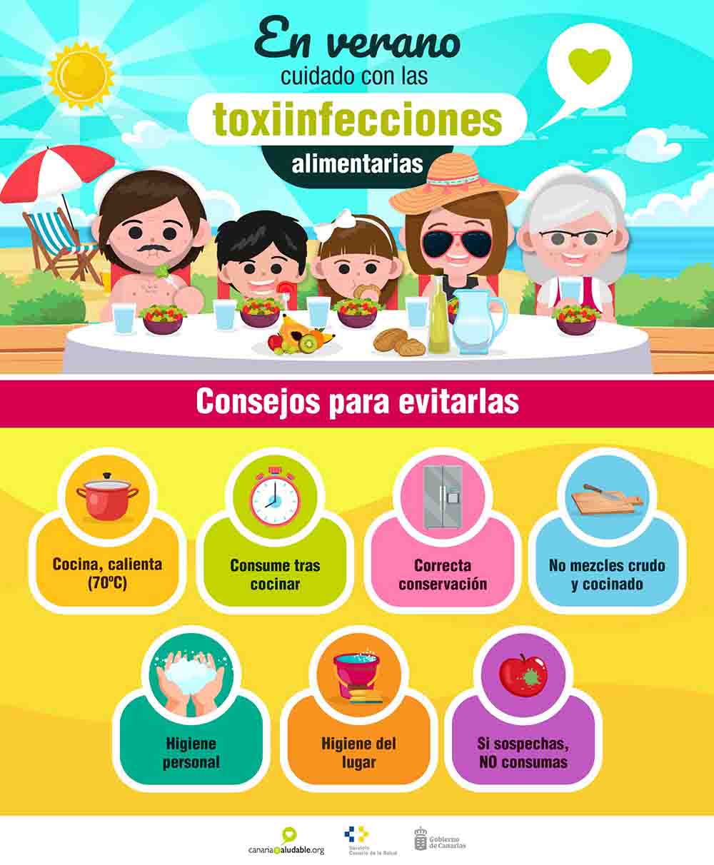 Cómo prevenir las toxiinfecciones alimentarias en verano